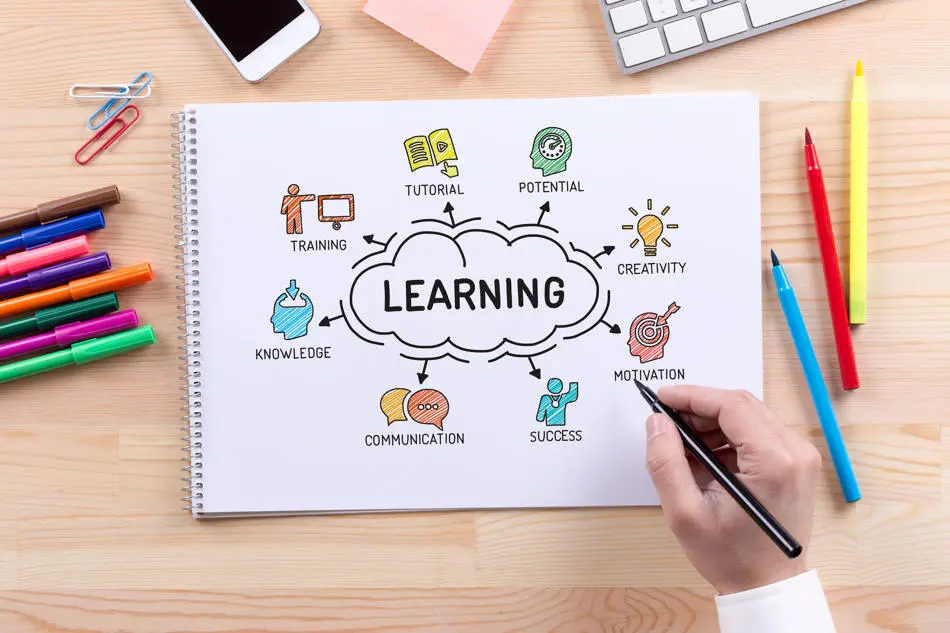 Image that depicts learning